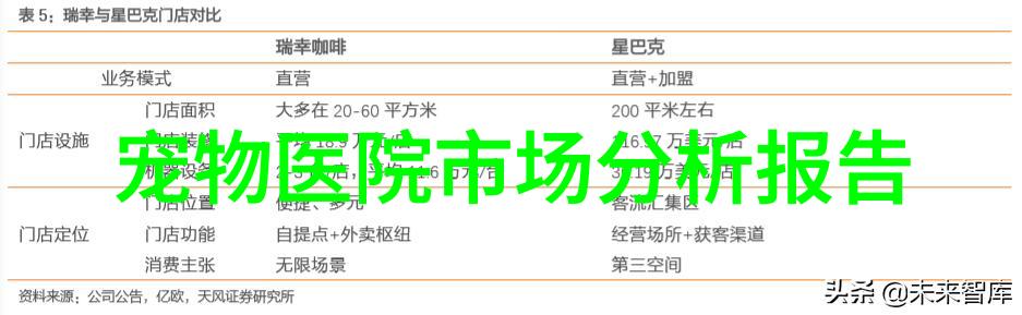 鱼保鲜六法
